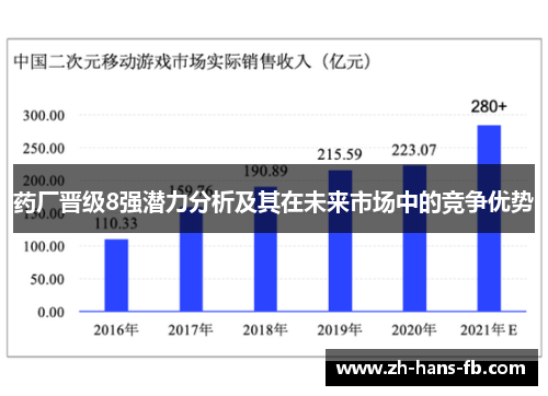 药厂晋级8强潜力分析及其在未来市场中的竞争优势
