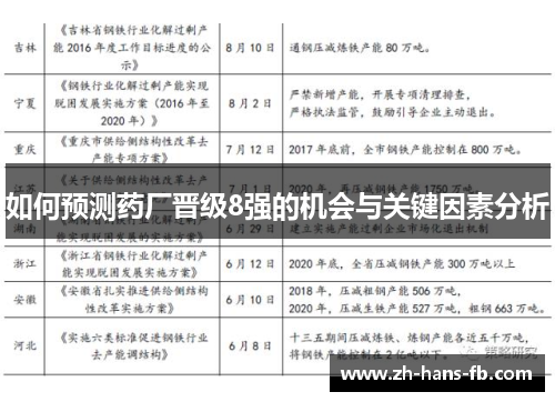 如何预测药厂晋级8强的机会与关键因素分析