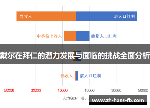 戴尔在拜仁的潜力发展与面临的挑战全面分析