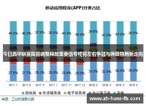 今日西甲联赛阵容调整释放重要信号或将左右争冠与保级格局新走向
