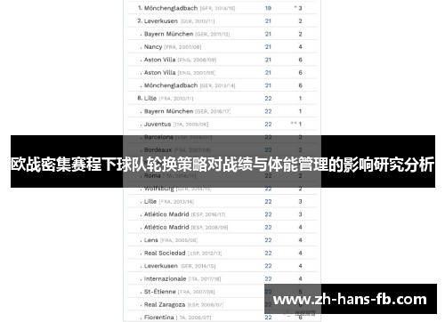 欧战密集赛程下球队轮换策略对战绩与体能管理的影响研究分析