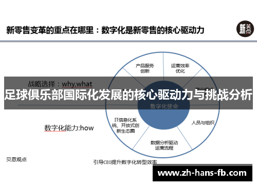 足球俱乐部国际化发展的核心驱动力与挑战分析